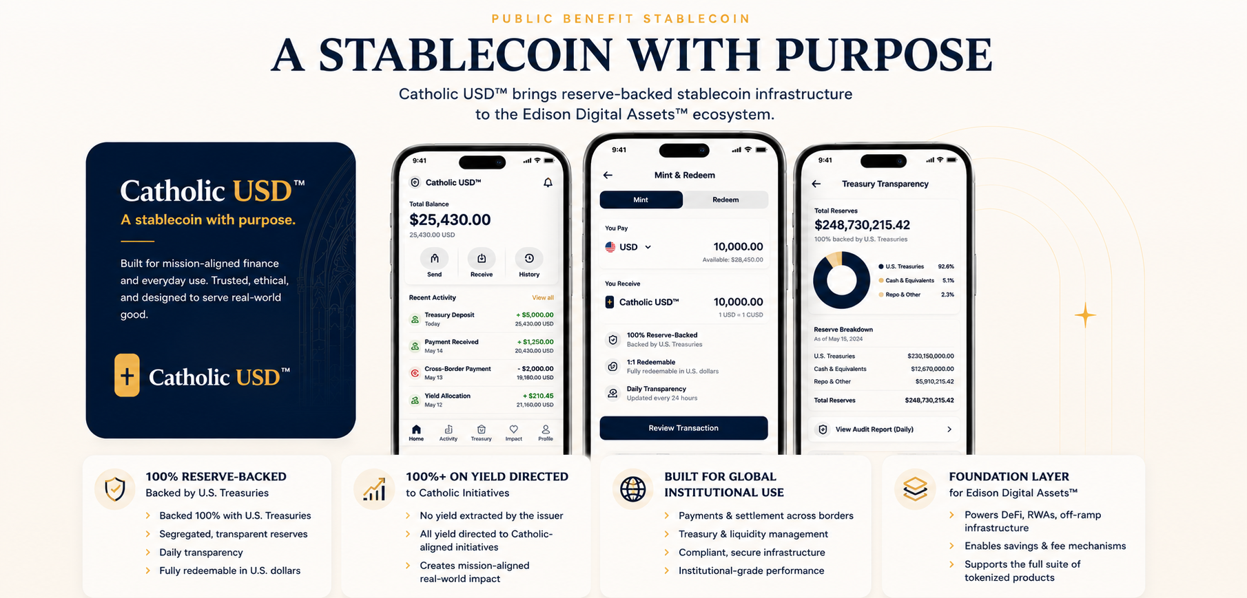 Catholic USD — A stablecoin with purpose: reserve-backed stablecoin infrastructure shown across mobile app screens, with feature highlights.