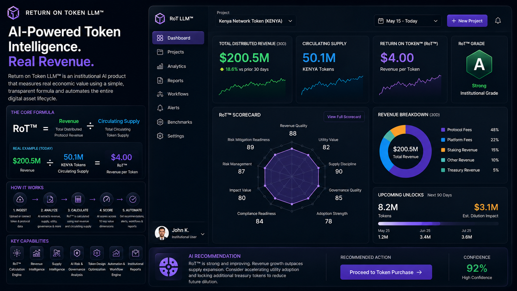 Return on Token LLM dashboard