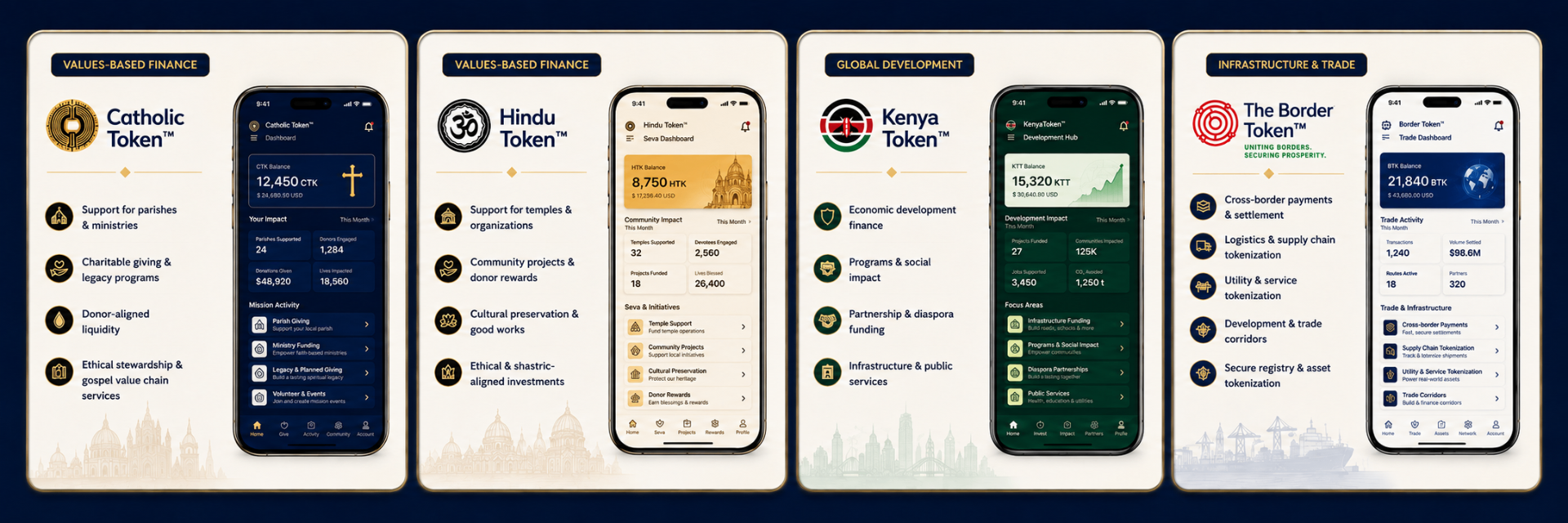 Token products showcase: Catholic Token, Hindu Token, Kenya Token, and The Border Token shown across mobile app screens with feature highlights.